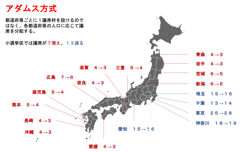 アダムス方式