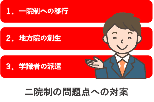 二院制の問題点と対策