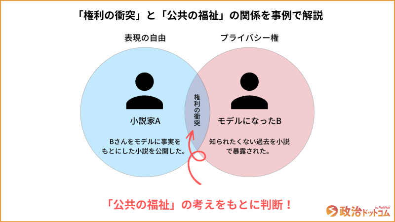 公共の福祉とは