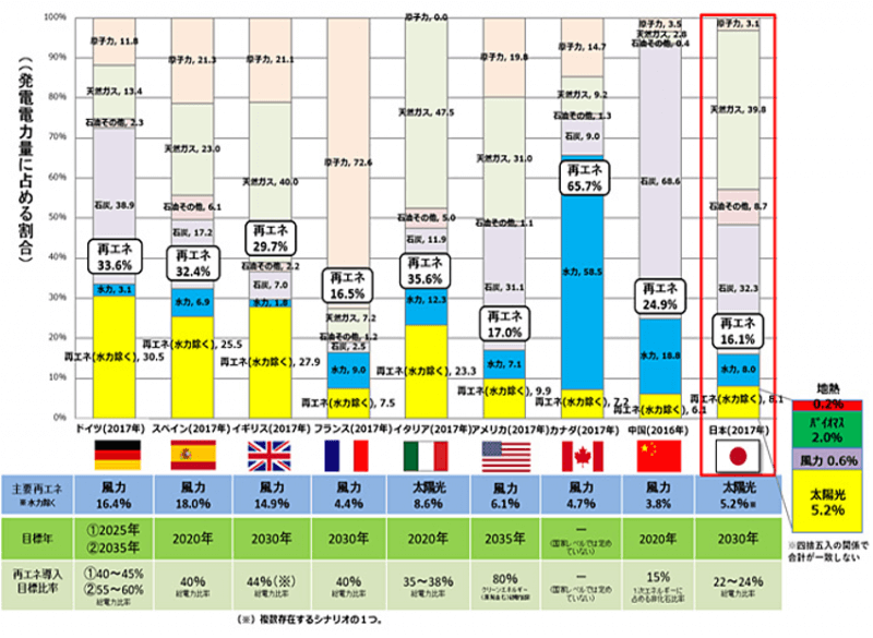再生可能エネルギー