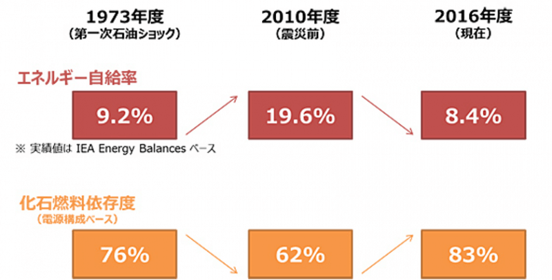 再生可能エネルギー