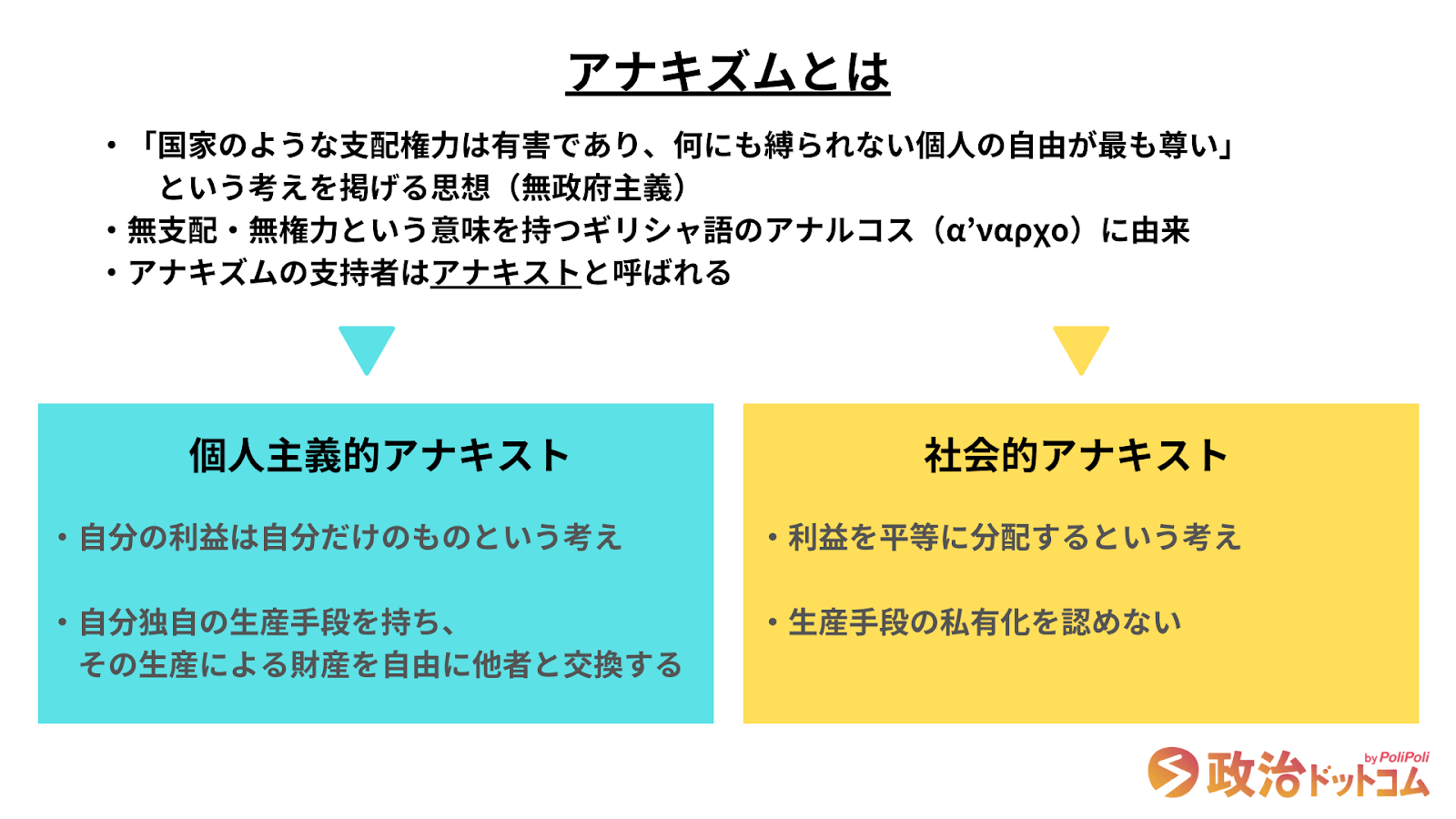アナキズムとは