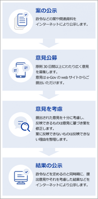 パブリックコメント