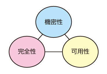 情報セキュリティ