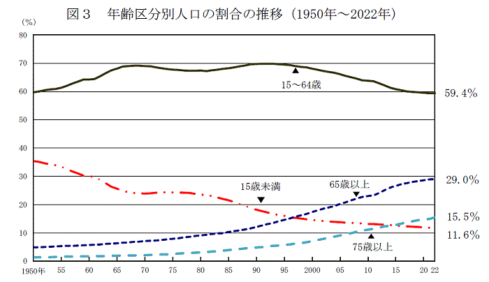日本の人口推移