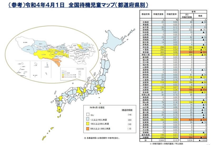 日本の待機児童の現状