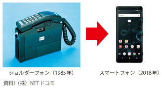 オンライン診療