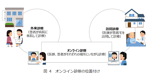 オンライン診療