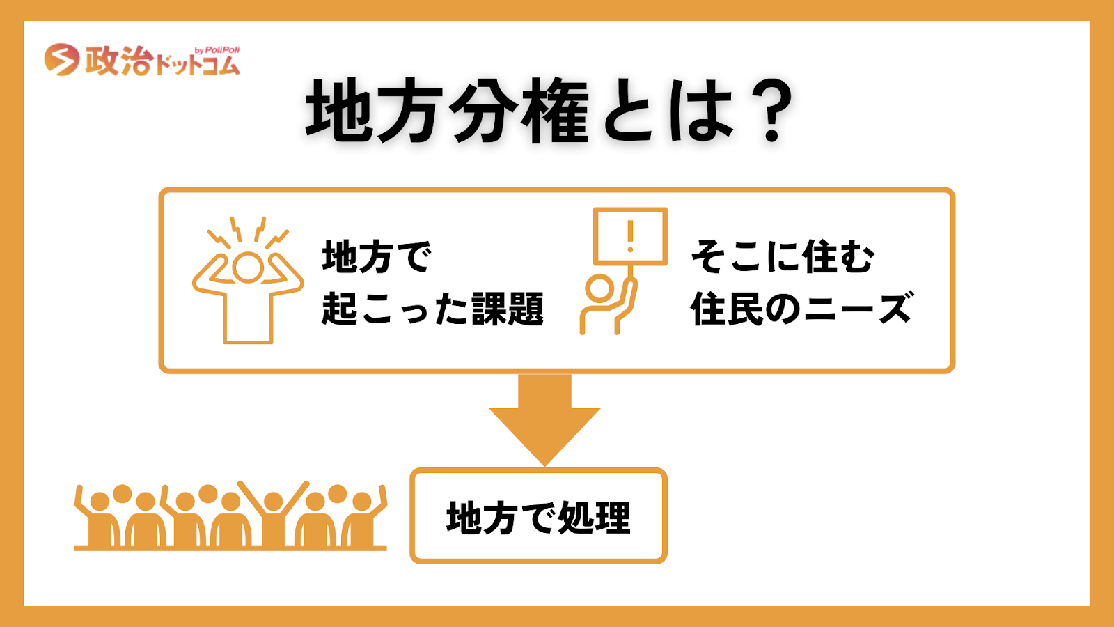 地方分権とは