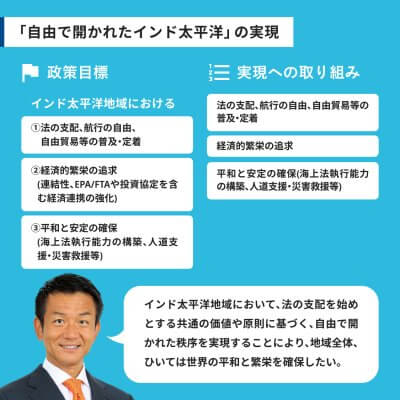 「自由で開かれたインド太平洋」の実現政策
