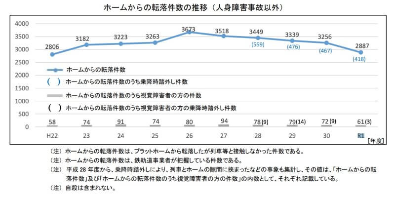 転落防止用のホームに設置されたドア