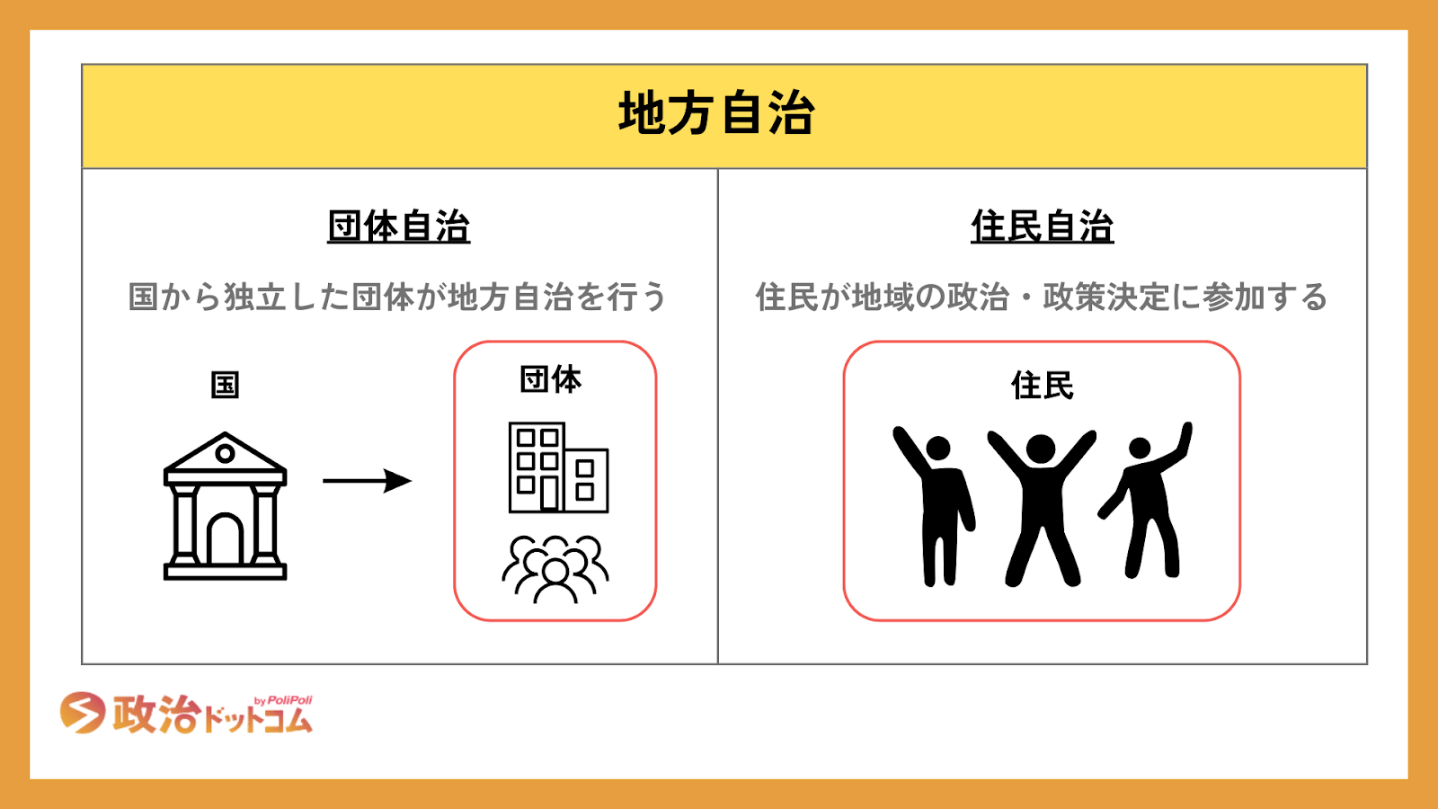 住民自治と団体自治の違い