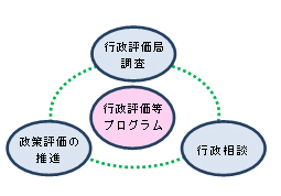 オンブズマン制度