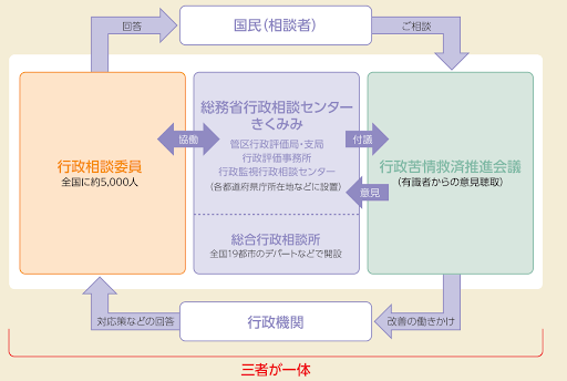 オンブズマン制度