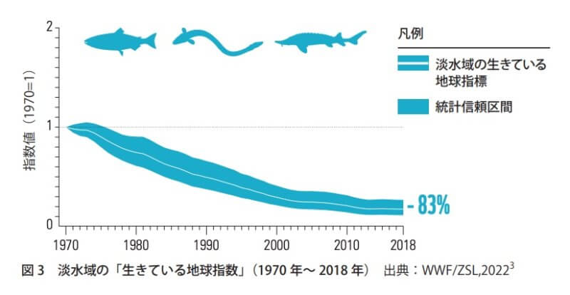 Living Planet Report2