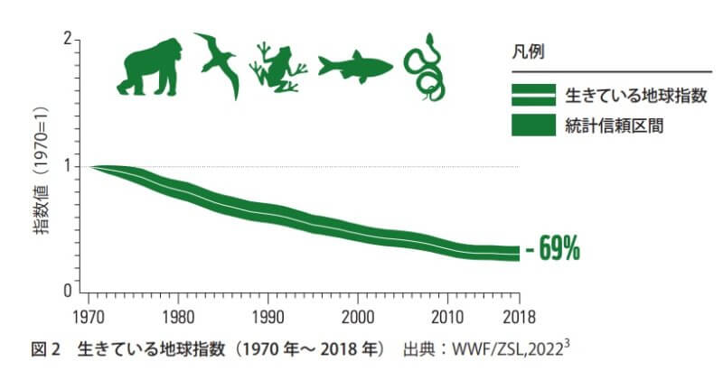 Living Planet Report1