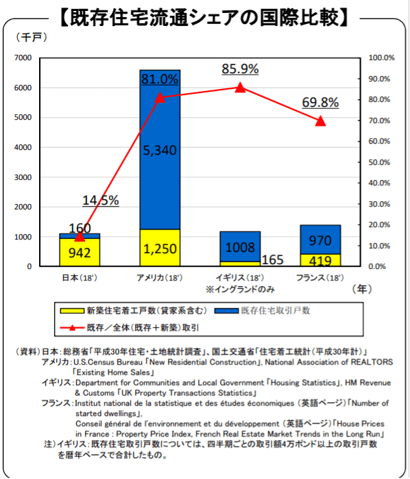 住生活基本計画