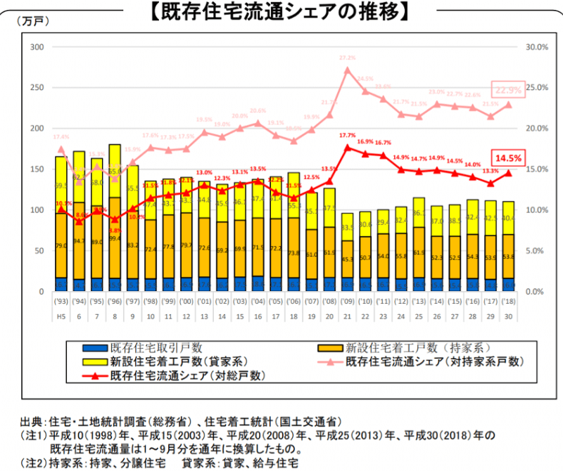 住生活基本計画