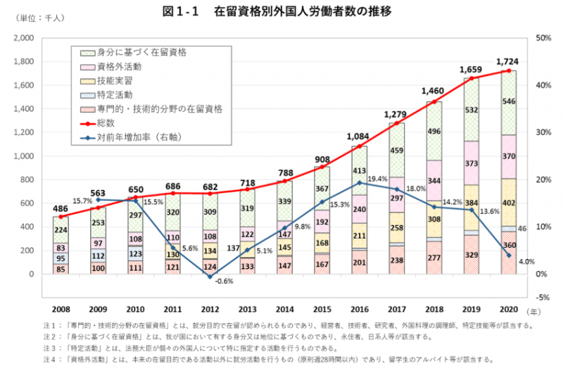 住生活基本計画