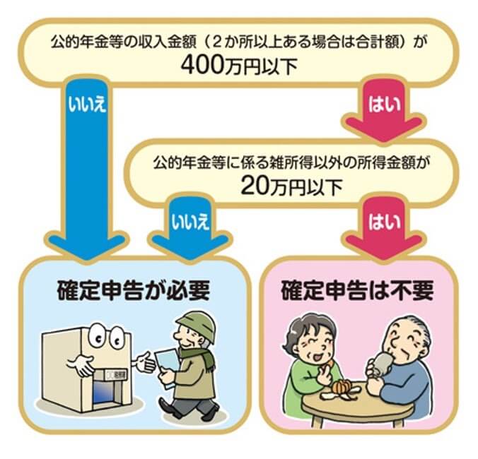 確定申告