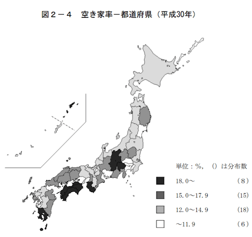 住生活基本計画