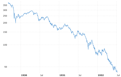 リーマンショック