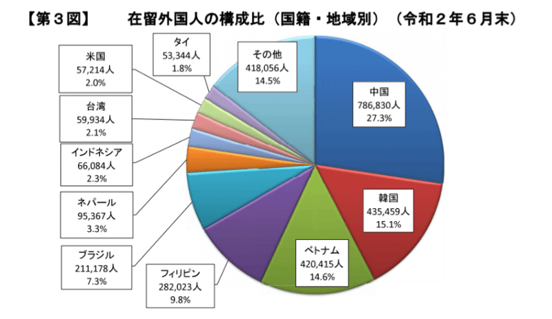 外国人参政権