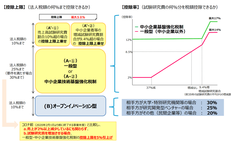 ２０５０カーボンニュートラル
