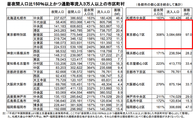 ドーナツ化現象