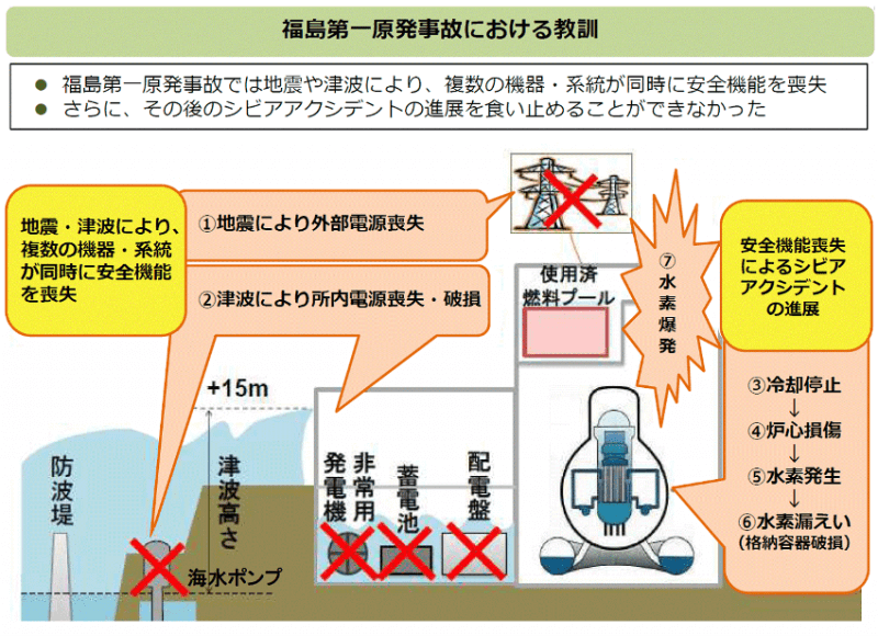 原子力規制委員会