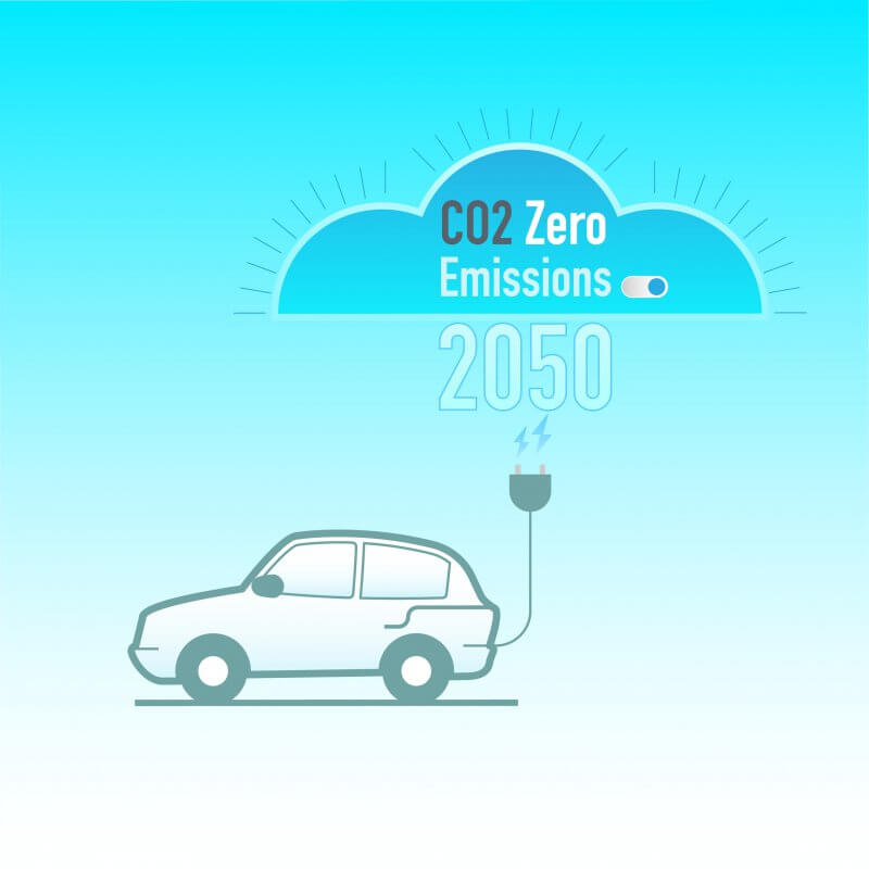 2050年かーボンニュートラル