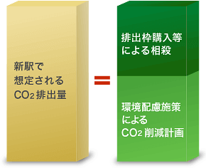 2050年カーボンニュートラル