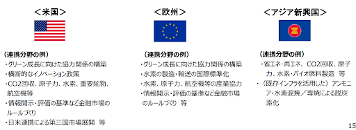 2050年カーボンニュートラル