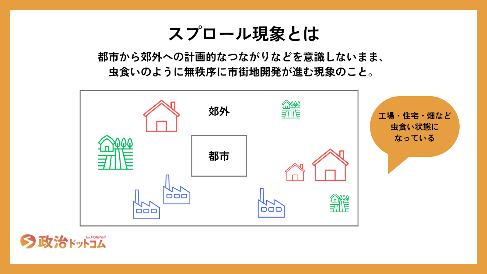 スプロール現象とは