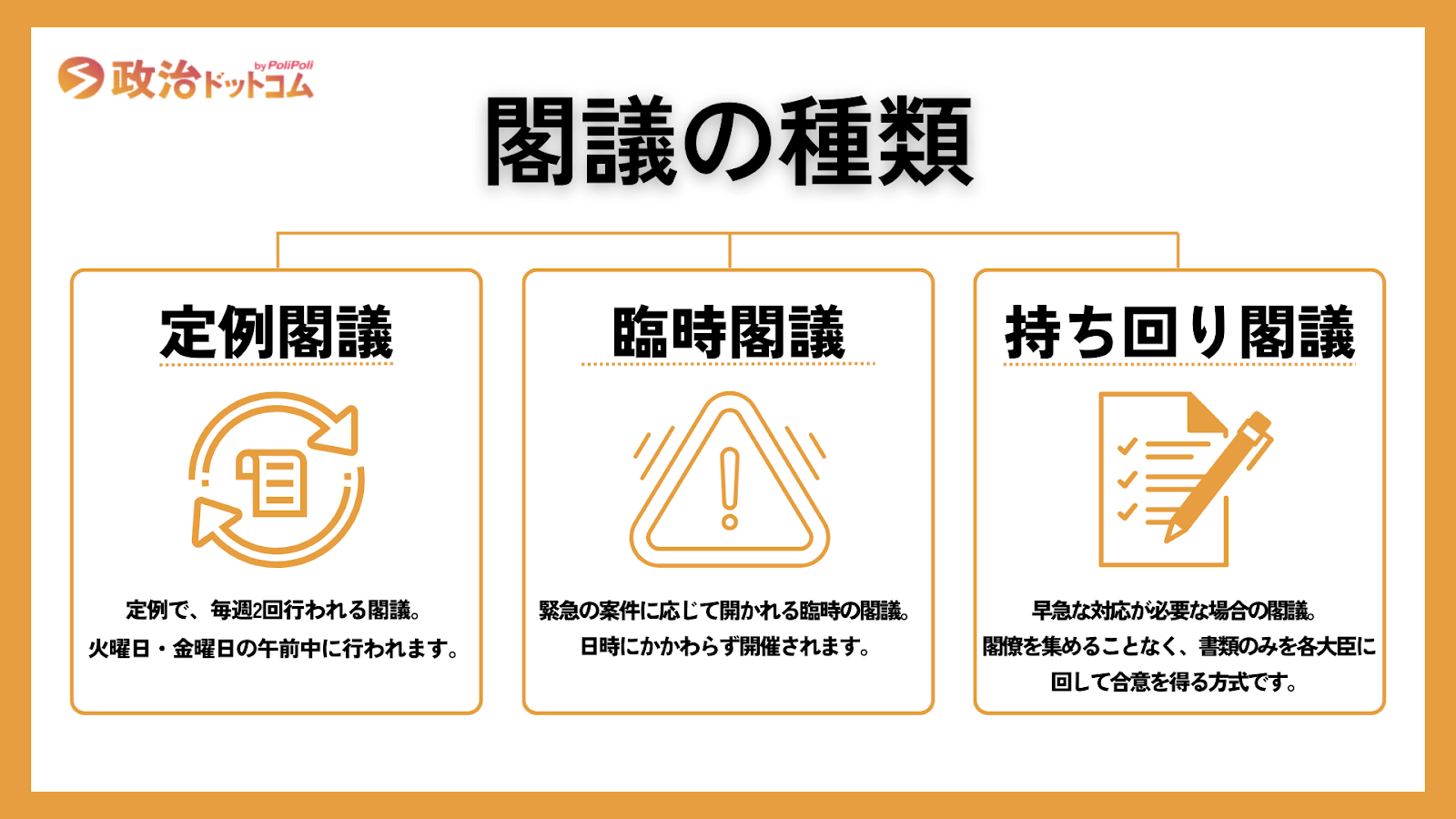 閣議の種類