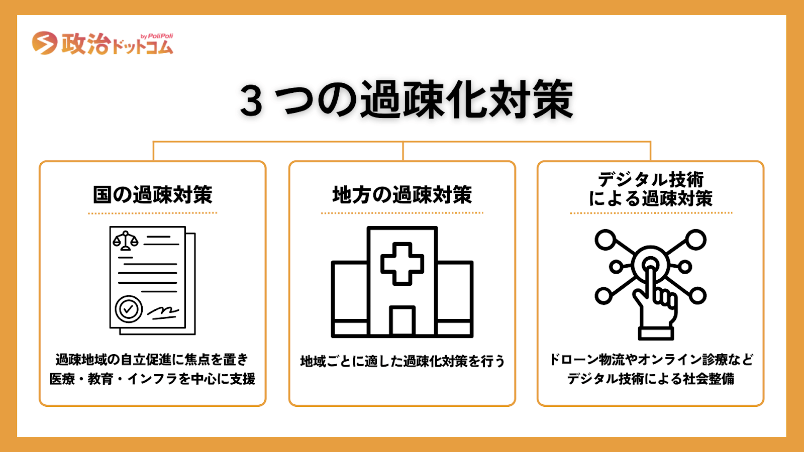 3つの過疎化対策