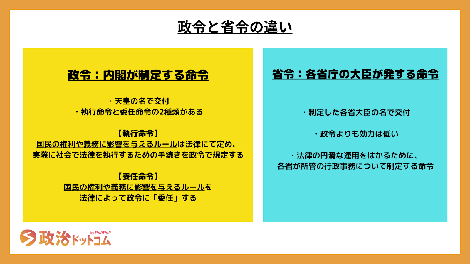 政令と省令の違い