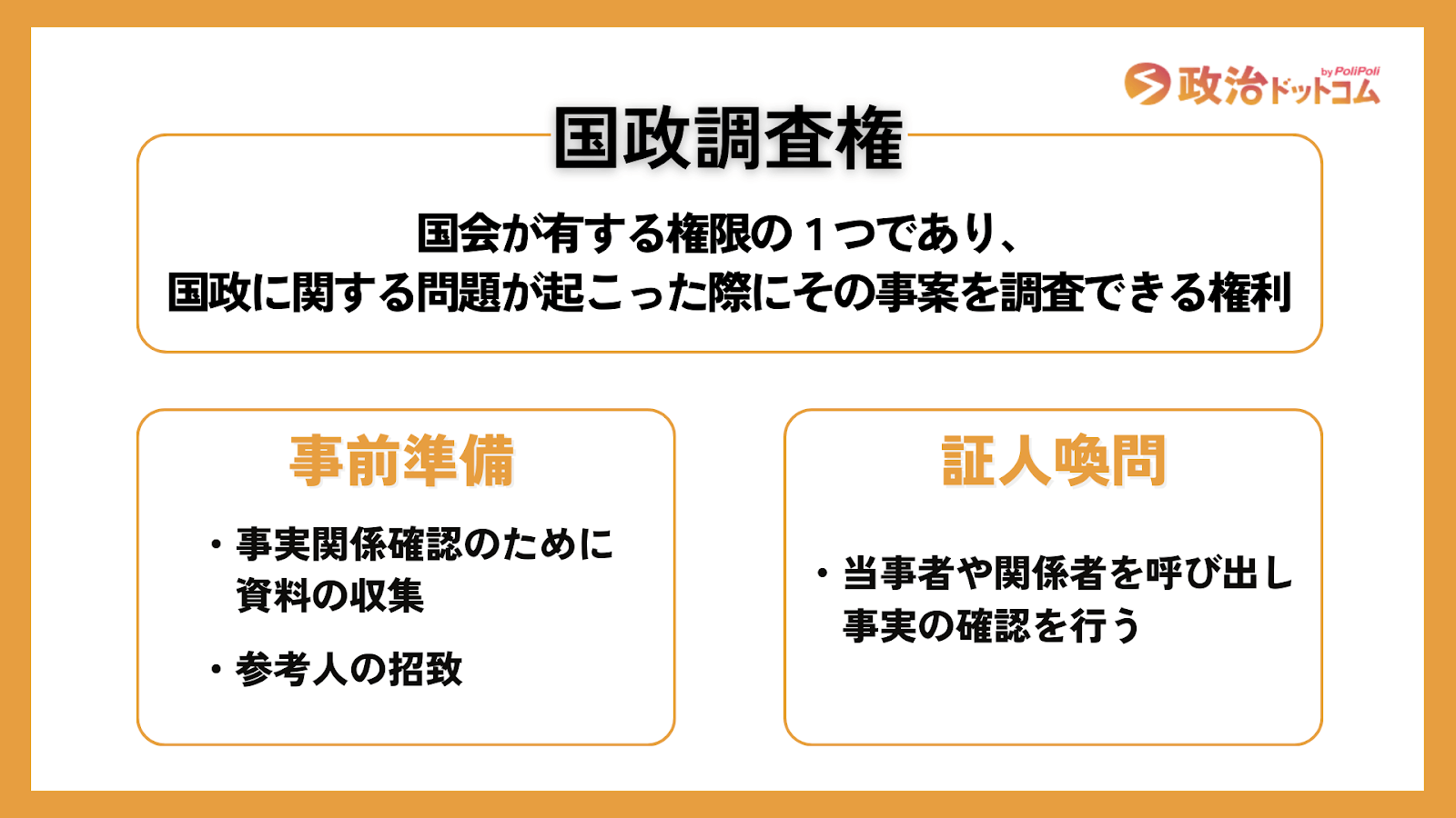 国政調査権