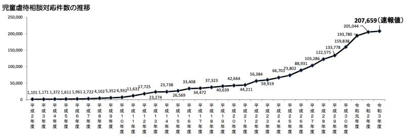 児童虐待・ネグレクト（育児放棄）問題