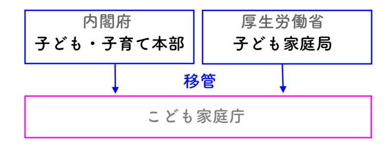 こども家庭庁とは？