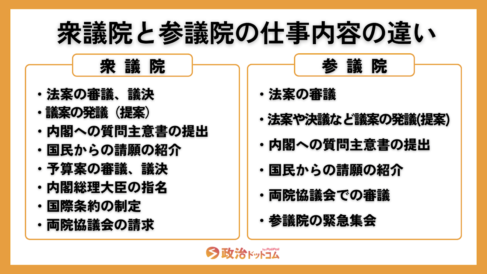 衆議院と参議院の役割