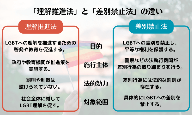 「理解推進法」と「差別禁止法」の違い