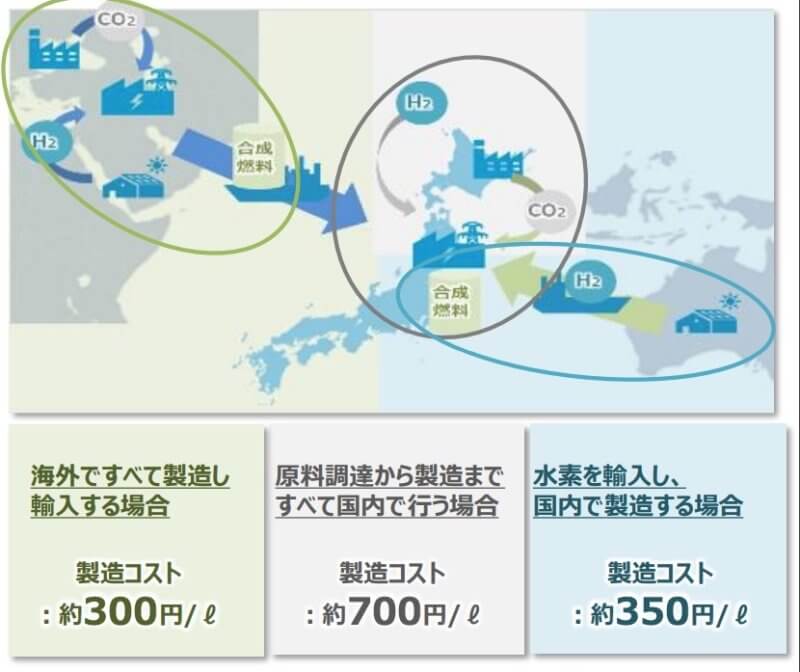 「e-fuel」の課題