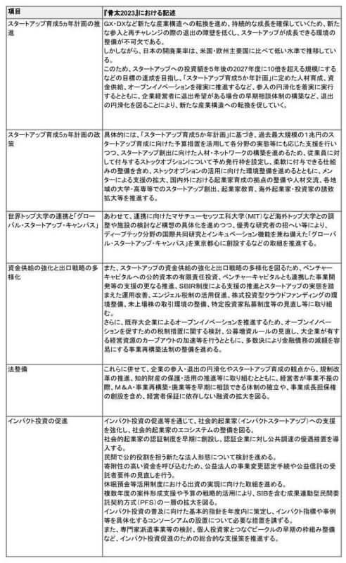 2023デジタル政策