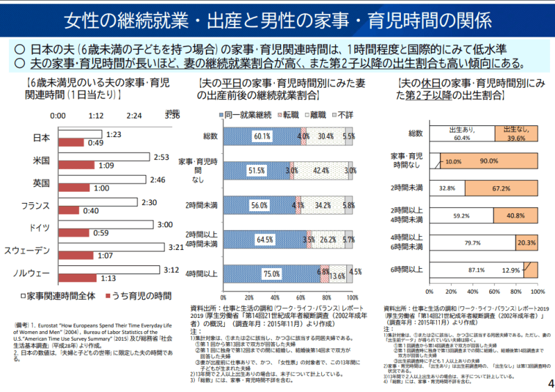 育介護休業法の改正について