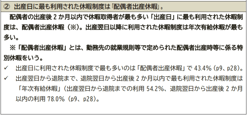 男性の育児のための休暇取得の在り方