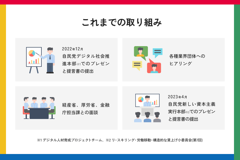 ライフイズテックインタビュー