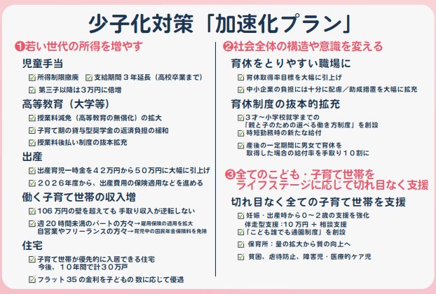 少子化対策加速化プラン