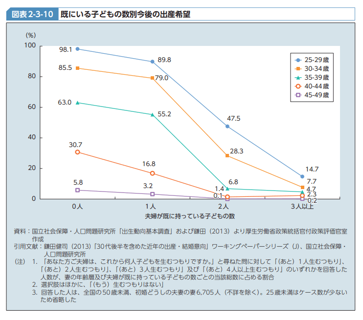 出産・子育てに関する意識