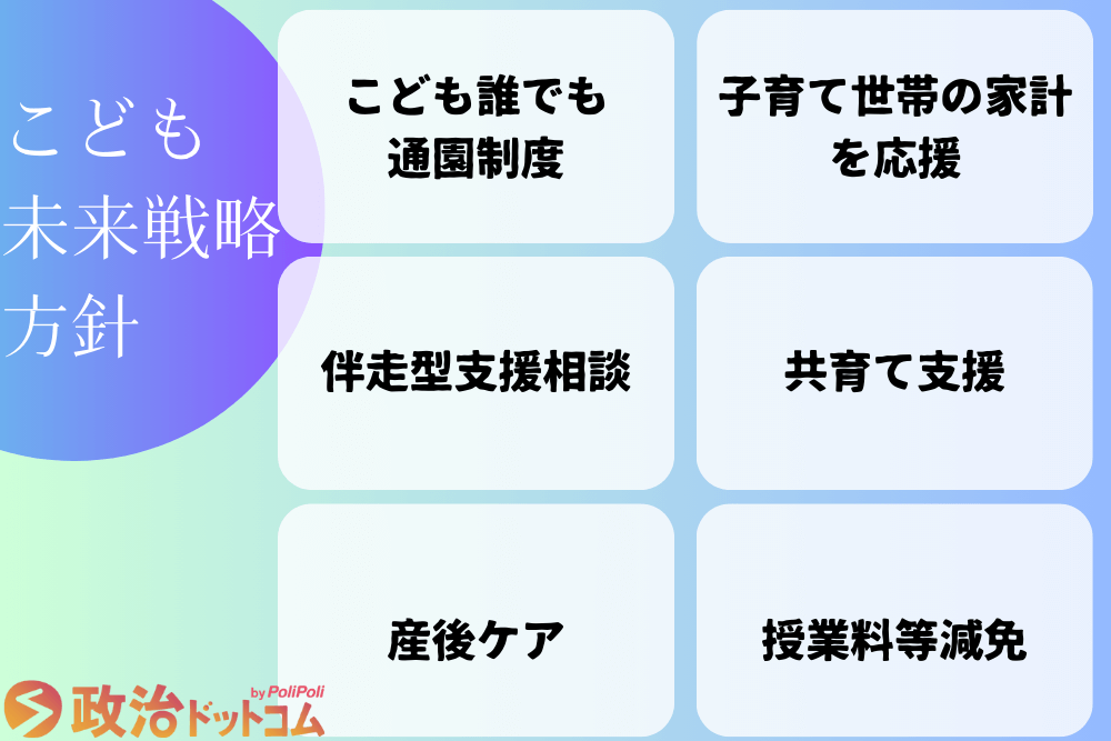 こども未来戦略の方針